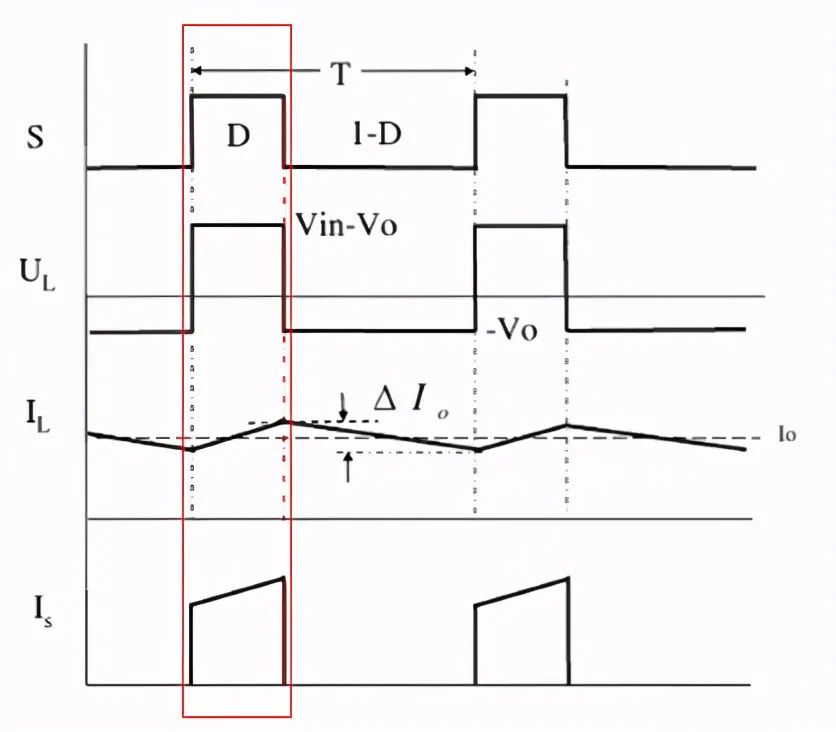 干货|掌握这些技巧,让你轻松操作DC-DC电路的图7